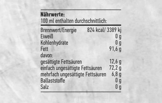 Nährwert-Tabelle aromatisierte Olivenöle