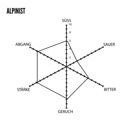 Alpinist