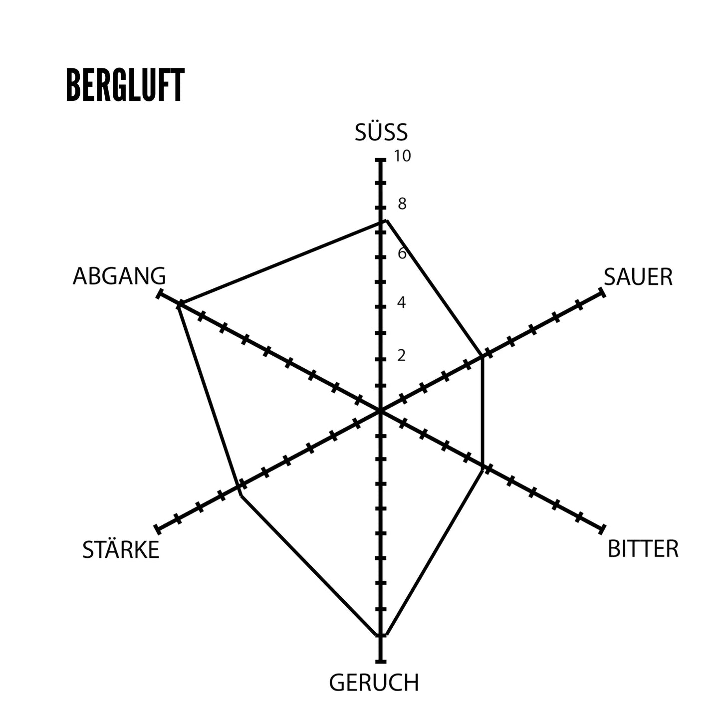Bergluft
