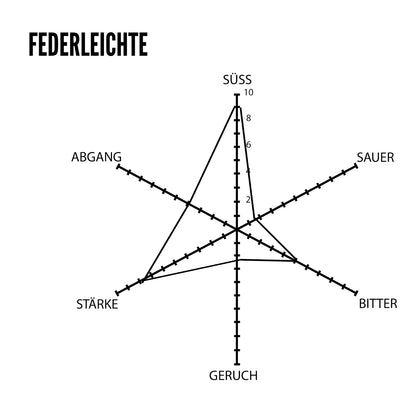 Der Federleichte (Koffeinfrei)