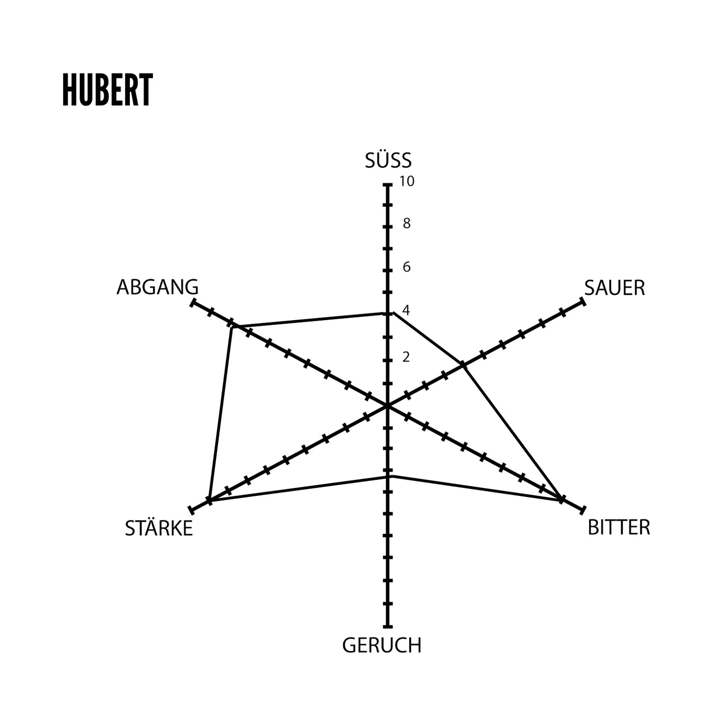 Der Hubert